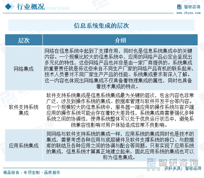 弱电智能化：开启未来家居生活