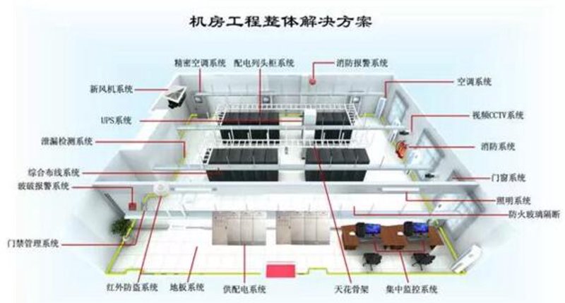 安防监控工程：构建安全防护网