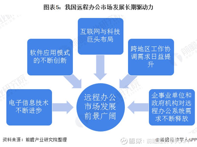 信息系统集成：构建高效企业IT解决方案